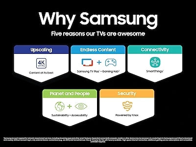 SAMSUNG UN65DU7200F 65" 4K LED Smart UHD TV with Motion rate 120